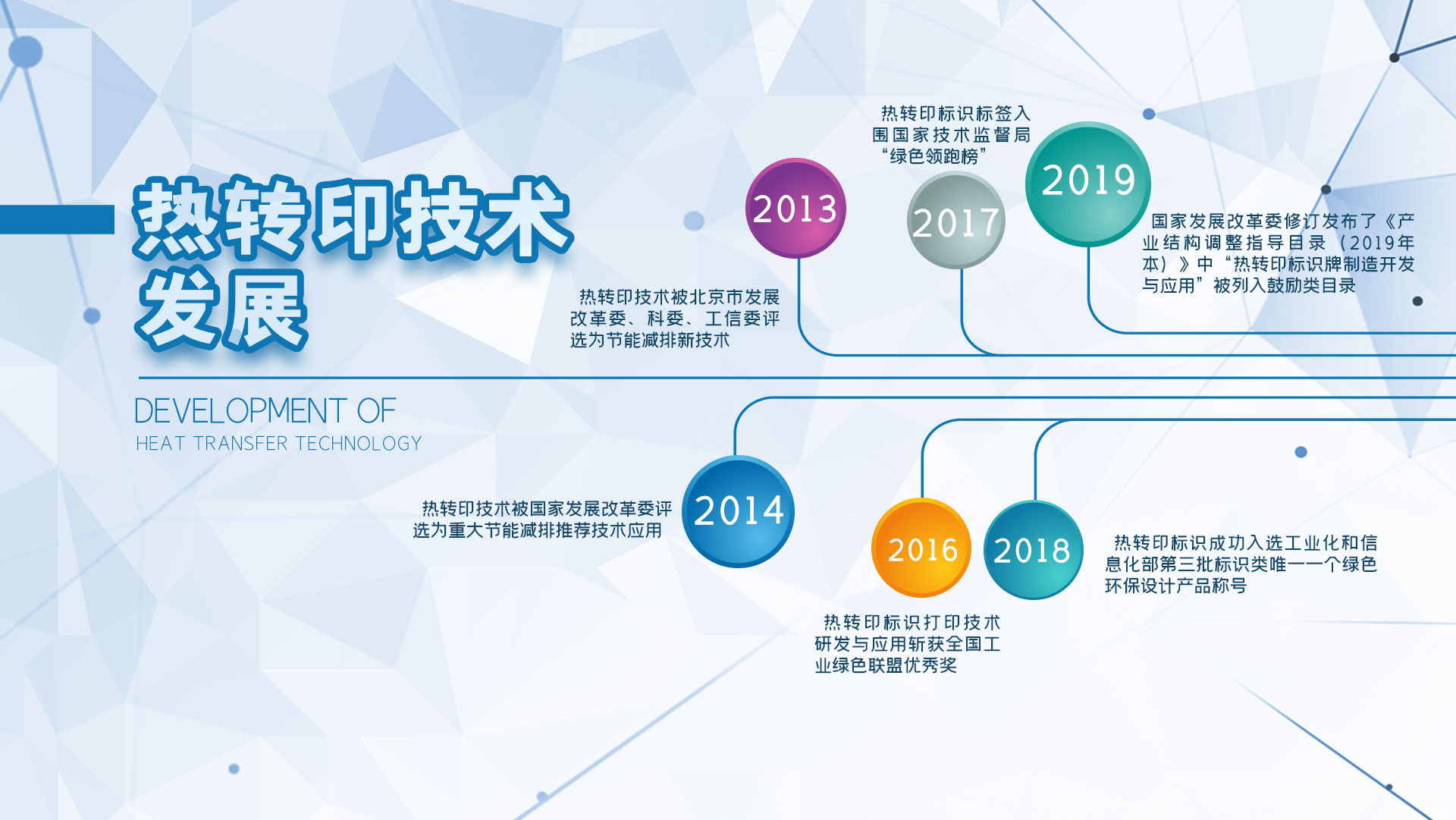 熱轉(zhuǎn)印領(lǐng)先時代，開創(chuàng)未來